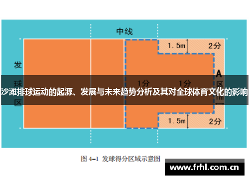 沙滩排球运动的起源、发展与未来趋势分析及其对全球体育文化的影响